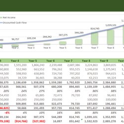 Champion Discounted Cash Flow Model Excel