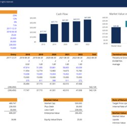 Sterling Statement Financial Model Excel Template Download