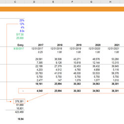 Splendid Basic Accounting Excel Formulas Spreadsheet Templates For Formula Rate Return Cash Flow Discounted
