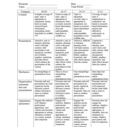 Terrific Editable Rubric Templates Word Format Grading Template