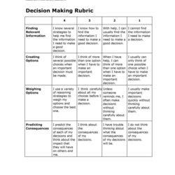 Spiffing Editable Rubric Templates Word Format Grading Template