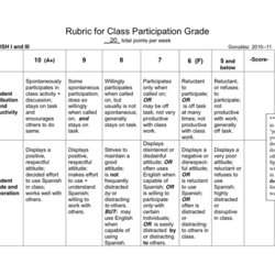 Rubric Template In Word And Formats Class Grade Pa Points