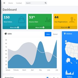 Fantastic Dashboard Bootstrap Admin Template With Panel