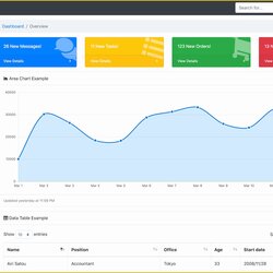 Sublime Bootstrap Admin Panel Template Free Download Of Start Script Sb