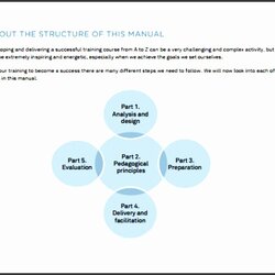 Marvelous Training Facilitator Guide Template Luxury Orientation Manual Of