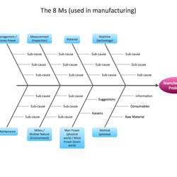 Terrific The Used In Manufacturing Diagram With Keywords And Business Template Example Process Diagrams
