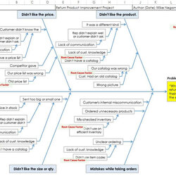 Sterling Steps The Why Analysis Using Diagram Excel Template Enlarge Below Click