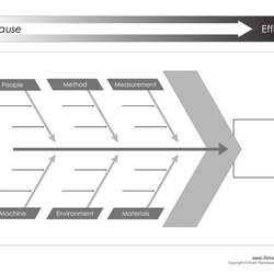 Diagram Template Example Printable Categories Changed Environment Materials Been People Next Measurement
