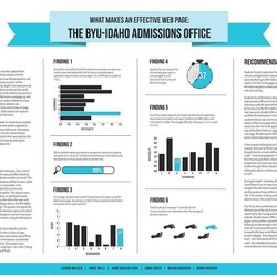 Perfect Pin By Maude On Scientific Poster Template Academic Research Presentation Posters Templates Layout