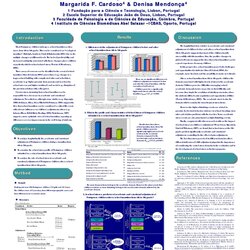 Supreme Research Poster Presentation Template Templates Surprising Highest Quality