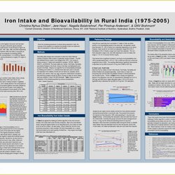 Fine Academic Poster Template Free Of Research Essays Templates Assessment Presentations Kicker