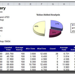 Fine Time Study Template Excel
