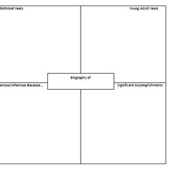 Swell Four Square Writing Templates Classroom Social Studies Ideas Activity Kindergarten Blank Worksheet