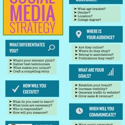 Exceptional Social Media Strategy Template Develop Your In