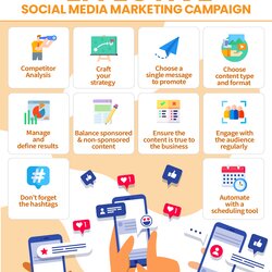 How To Build Successful Social Media Campaign Steps Examples Effective