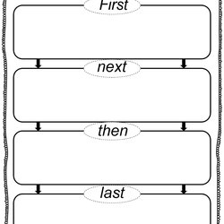 Superlative Free Printable Story Map Templates Word