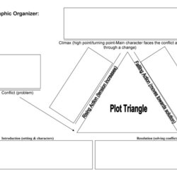 Excellent Free Printable Story Map Templates Word Template