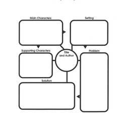 Worthy Free Printable Story Map Templates Word Template