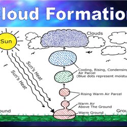 Weather Presentation Free Download Id Cloud Formation Clouds Form