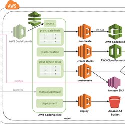 Fine Architecture Overview Validation Pipeline Default Figure