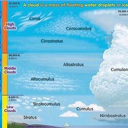 Very Good Printable Cloud Templates Doc Type Clouds Science Forum