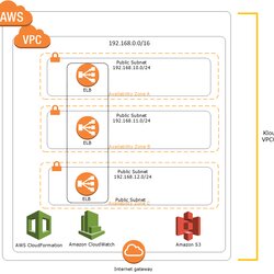 Wizard Automate Your Cloud Operations Part Blog Stack Initial