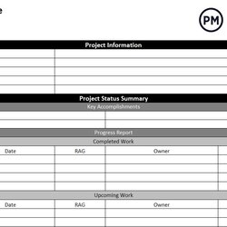 Eminent Project Status Reports Example Template Included Report