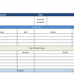 Fantastic Agile Status Report Template Excel Executive Intended Project Free For
