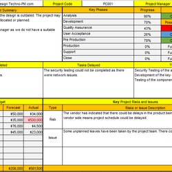 Excellent Project Status Report Template Excel One Page Free Weekly Management Templates Progress Reports
