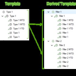 Very Good What Does It Mean To From Template Flow Support Derive Templates