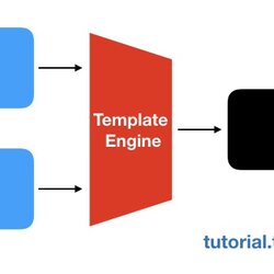Exceptional Template Engines In Node With Express Vs Engine