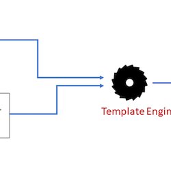 Cool How To Use Template Your Node Application Blog Engine Visual