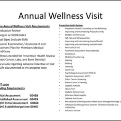 Sublime Medicare Wellness Exam Documentation Requirements Template Resume Related Posts