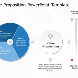 Worthy Value Proposition Template