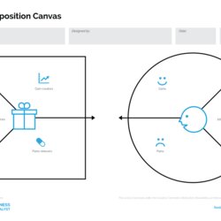 Matchless Value Proposition Canvas Template Model Business Templates Format