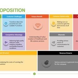 Great Value Proposition Template Slides Business Pitch Templates