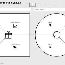 Admirable Value Proposition Canvas The Best Templates Explained Template Business Model Zooms High