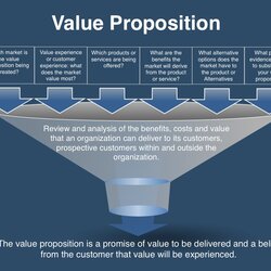 Tremendous Value Proposition Template Business Positioning Strategy Messaging Marketing Sales Plan Unique