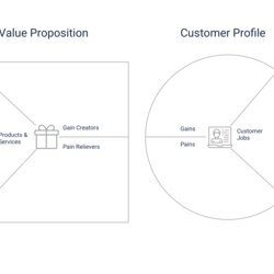User Research Workshop Templates Value Proposition Canvas Template