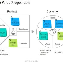 Wonderful Value Proposition Template Printable Documents The Presentation Pictures Slide