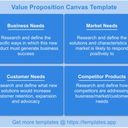 Swell Value Prop Canvas Templates App Proposition Template Significance