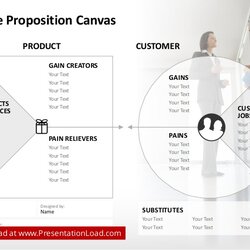 Cool Value Proposition Template Business Canvas Customer Visit Create
