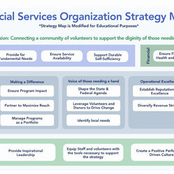 Fantastic Non Profit Strategic Plan Template Strategy Map Examples Nonprofit Organization Social Complete