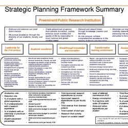 Preeminent Non Profit Strategic Plan Template Strategy Nonprofits Awful Recruitment Excel Concept