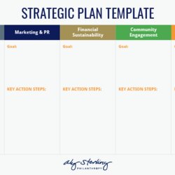 Sterling Nonprofit Strategic Planning Key Steps Top Examples Pillar Plan Template