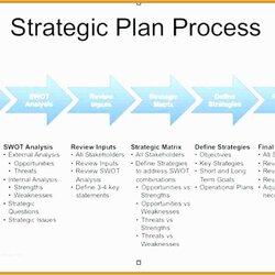 Superlative Free Strategic Plan Template For Nonprofits Of Non Profit Planning Model Templates Resources