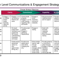 Communication Strategy Template Change Management Tools Communications Plan Sample Internal Examples Example