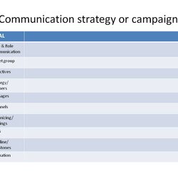 Smashing Communication Strategy Template Plan Change Templates Planning Communications Strategic Positive