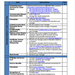 Terrific Free Sample New Employee Checklists In Ms Word Excel Checklist Template Basic Templates