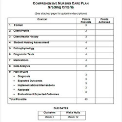 Wonderful Nursing Care Plan Templates Free Word Excel Documents Download Template Comprehensive Veterinary